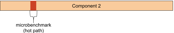 macrobench